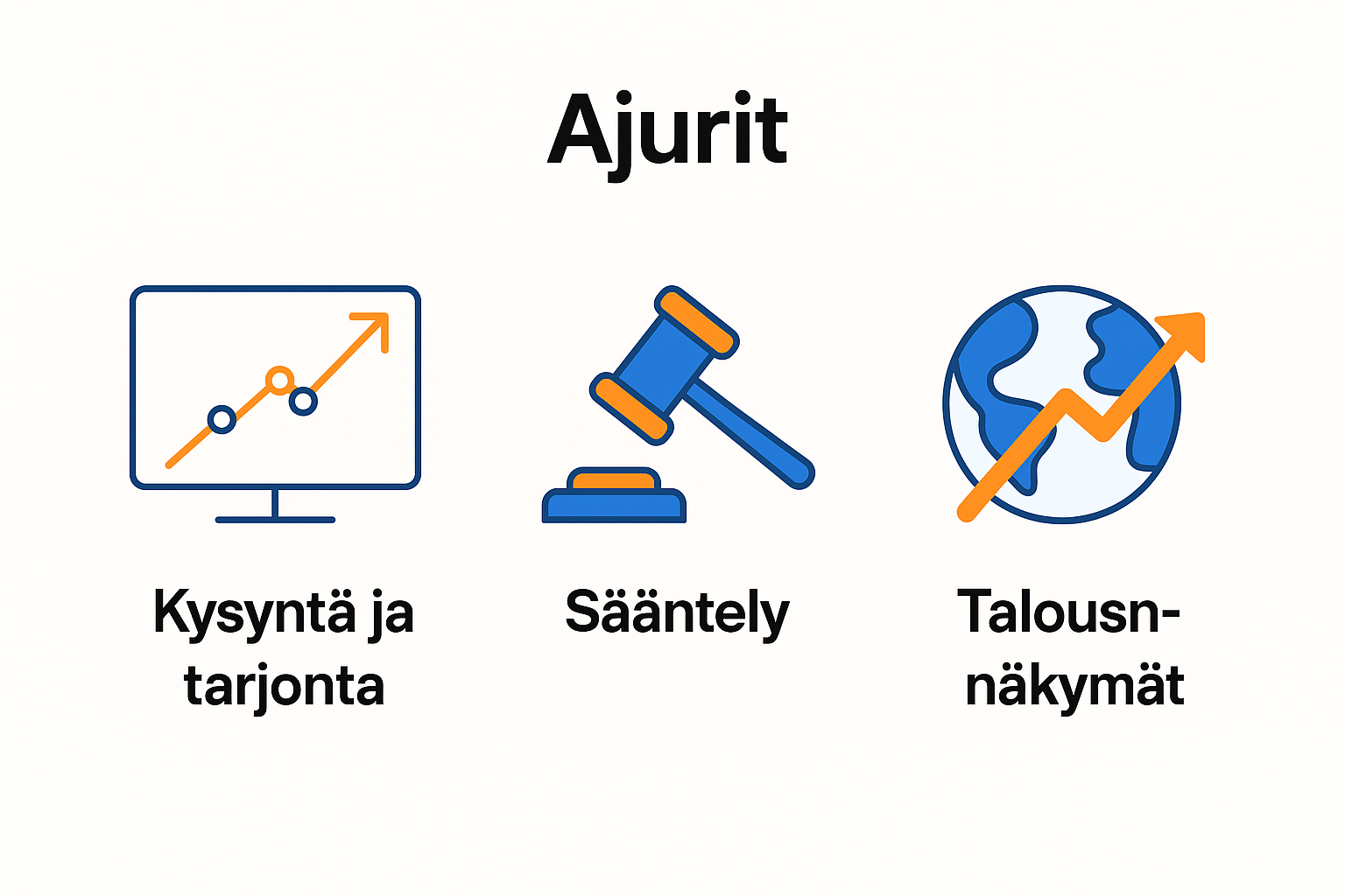 Infograafi, joka esittää eri tekijöitä (makrotalous, teknologia, sääntely) vaikuttamassa bitcoinin kurssin tasapainoon.
