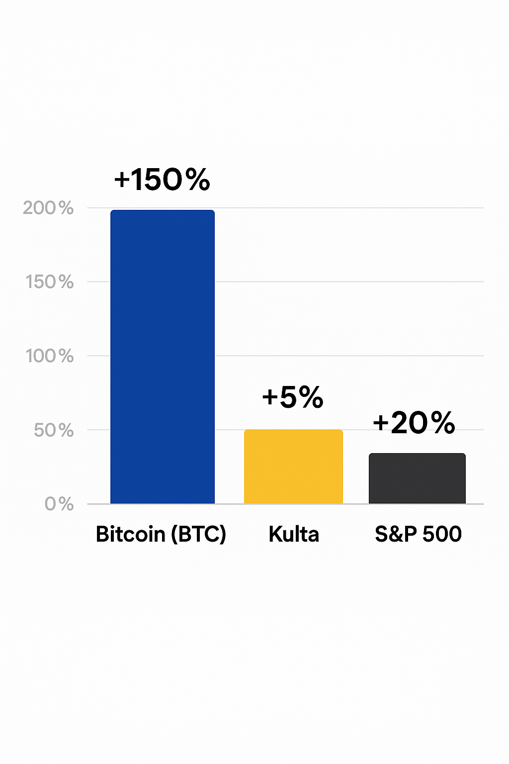 Henkilö analysoi monimutkaista bitcoinin kurssigraafia puhelimellaan, kuvaten bitcoin kurssi -tiedon syvyyttä.